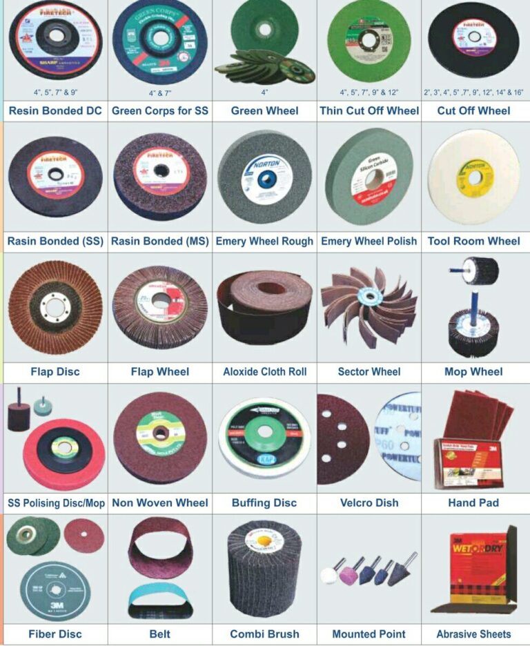 Abrasive Products